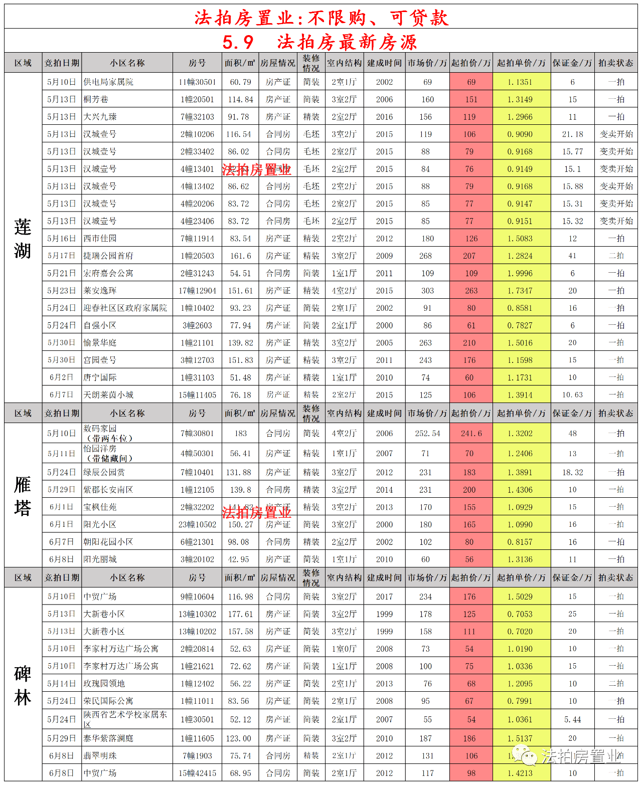 商品车运输 第278页