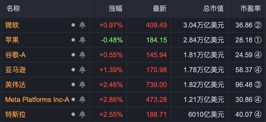 商品车运输 第245页