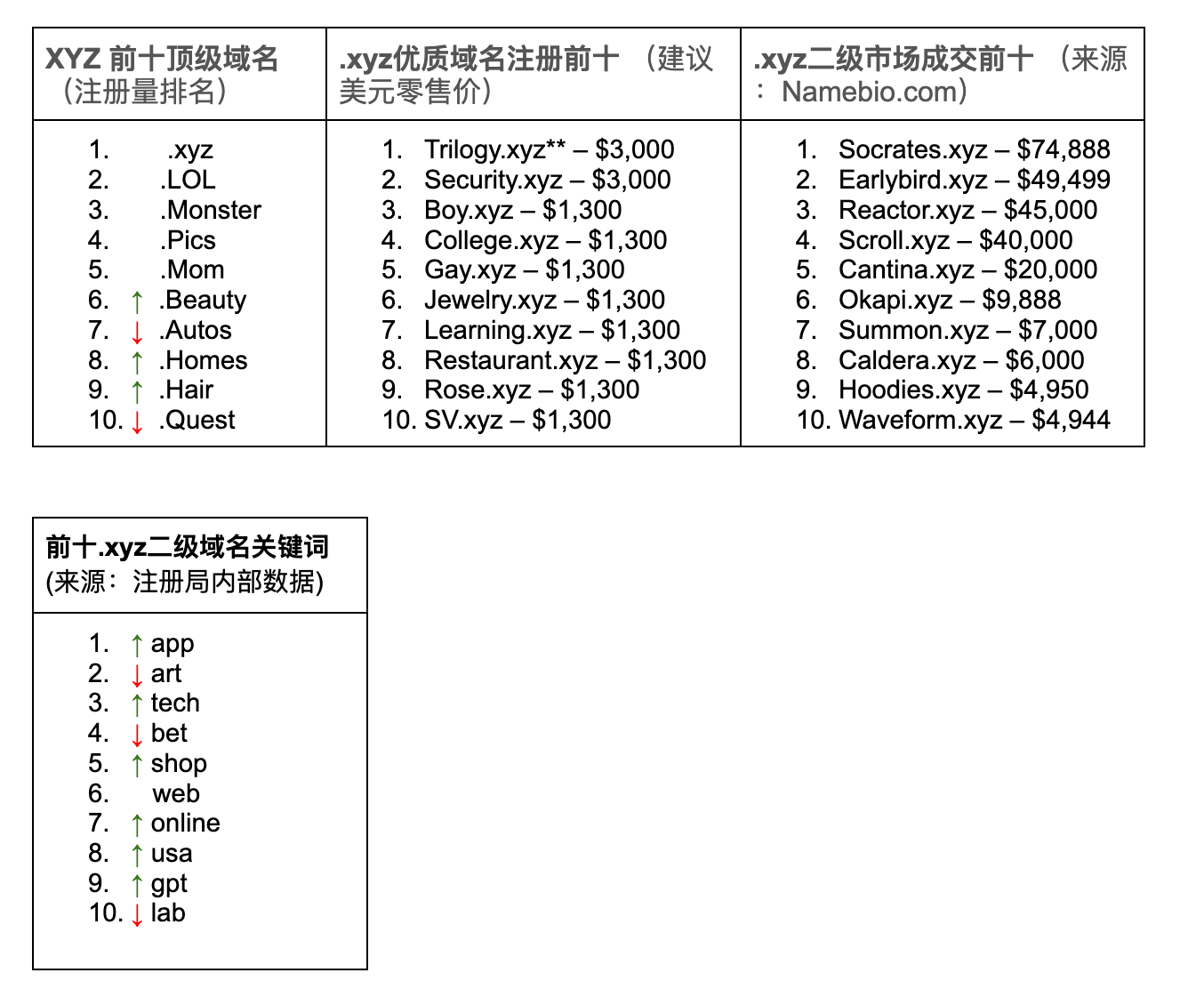 青岛金日达 第249页