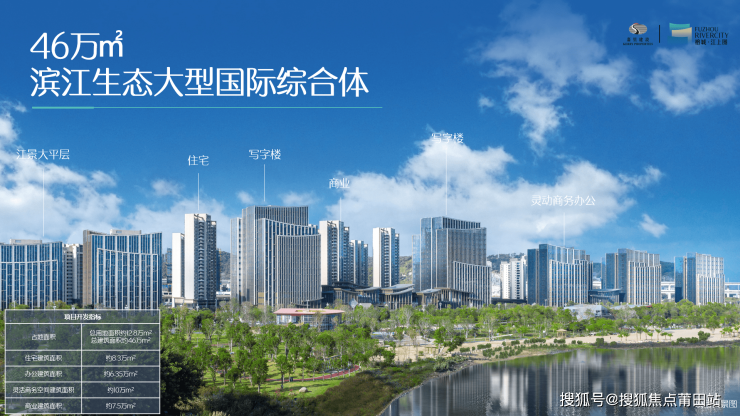 城市发展深度解读