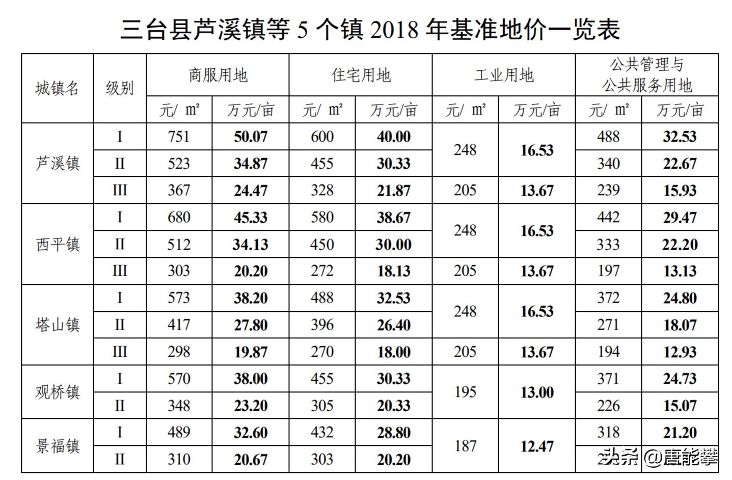 青岛金日达 第204页