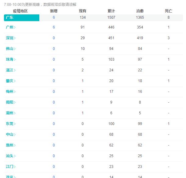 青岛物流公司 第192页