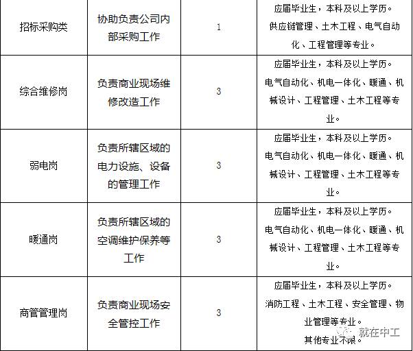 青岛物流公司 第178页