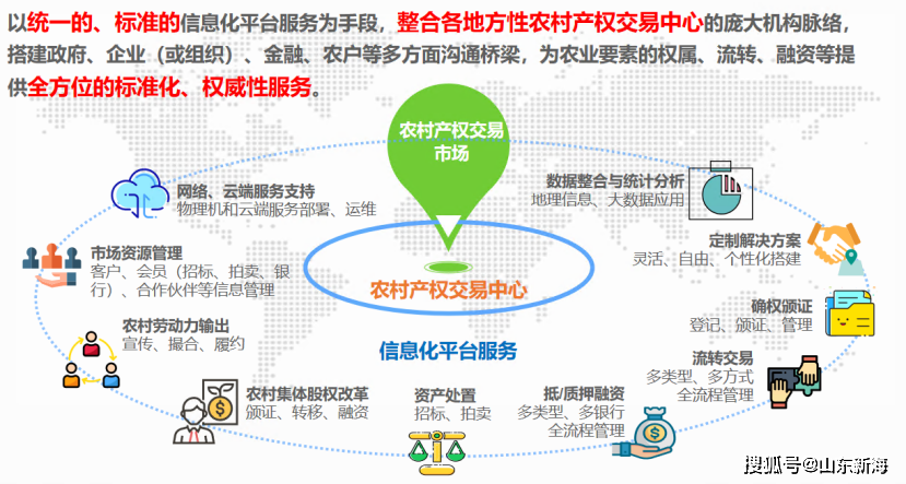 地役权最新革新，高科技产品重塑生活体验的力量