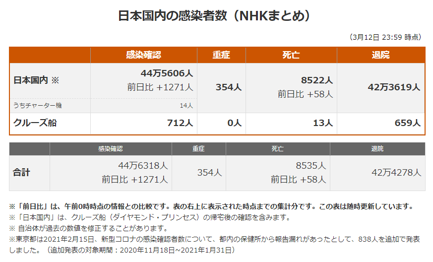 更新速递