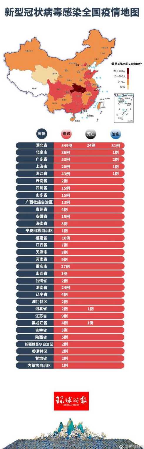 中国疫情最新数据与背后的温馨小故事概述