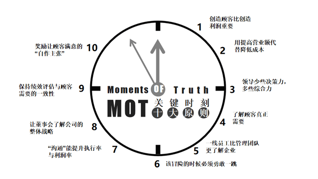 引领时代潮流的关键指引，最新原则探析