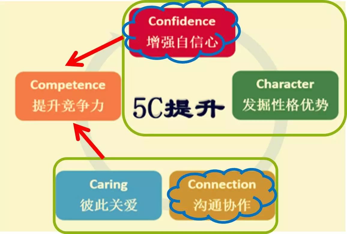 商品车运输 第21页